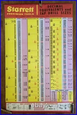 Vintage Starrett Tools Poster- Original Store Display Decimal Equivalents Vintage Starrett Tools Poster- Original Store Display Decimal Equivalents
